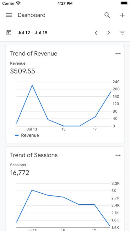 Google analytics2023