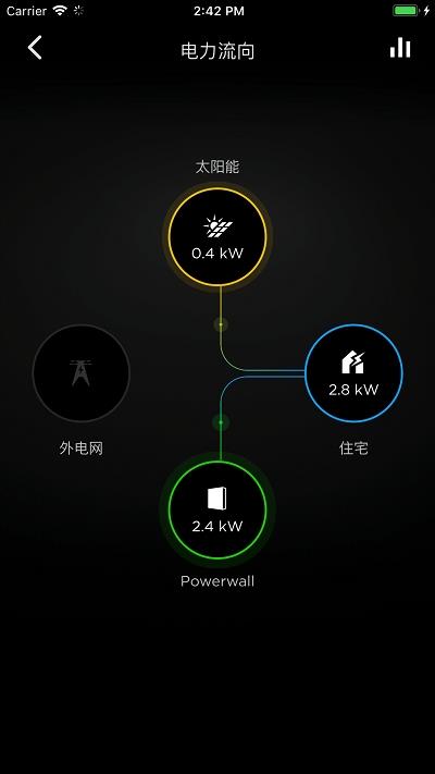 特斯拉app最新版本