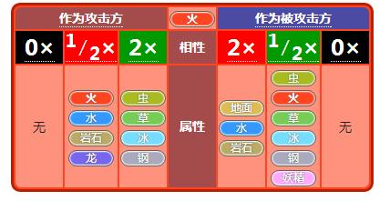 小小精灵属性相克详述说明