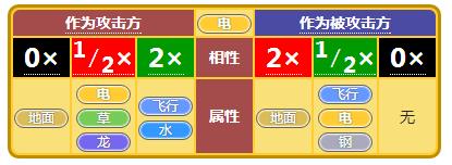 小小精灵属性相克详述说明