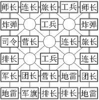 途游四国军棋游戏攻略