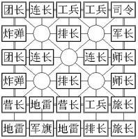 途游四国军棋游戏攻略