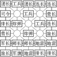 途游四国军棋游戏攻略