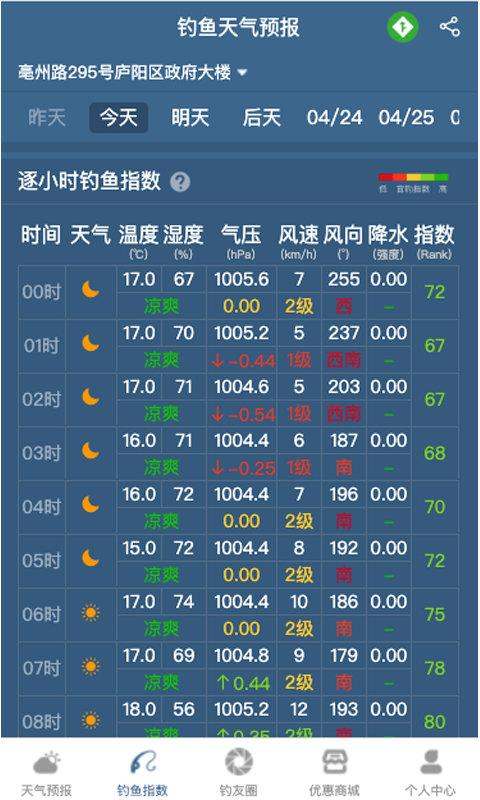 钓鱼天气预报2024最新版