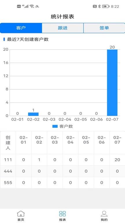 销售客户管理软件