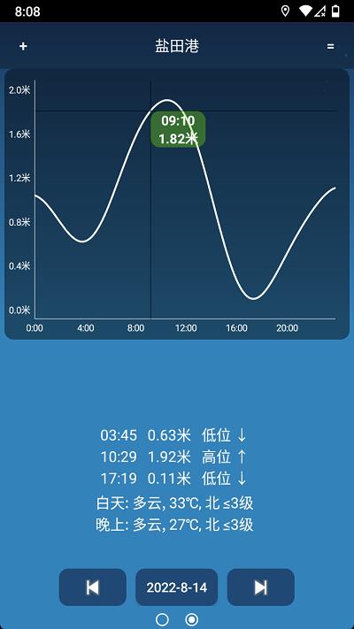 潮汐预报app(tides)