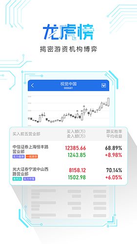 短线王APP官方版