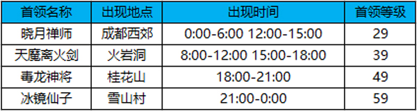 蜀门手游变态服装备获取攻略5