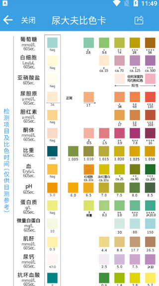 尿大夫14项试纸准确吗