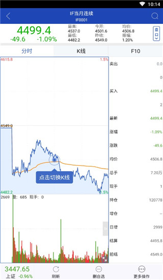 东北证券大智慧软件