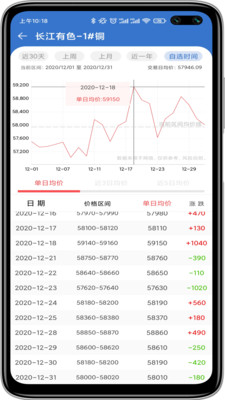 长江有色金属网app