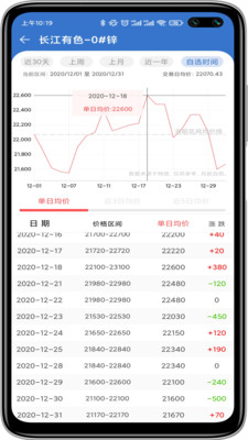 长江有色金属网app