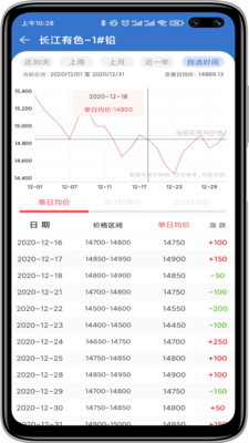 长江有色金属网app