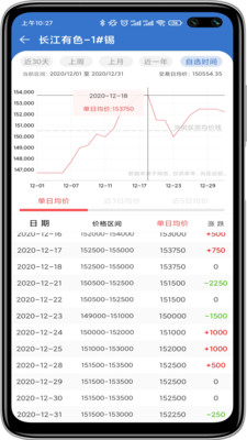 长江有色金属网app