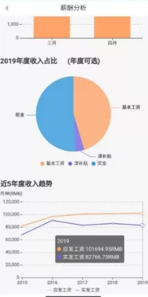 中国石油员工宝app官方