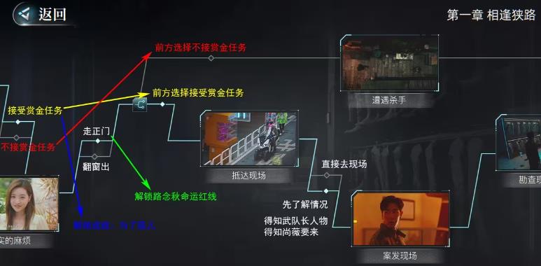 反转21克完整版