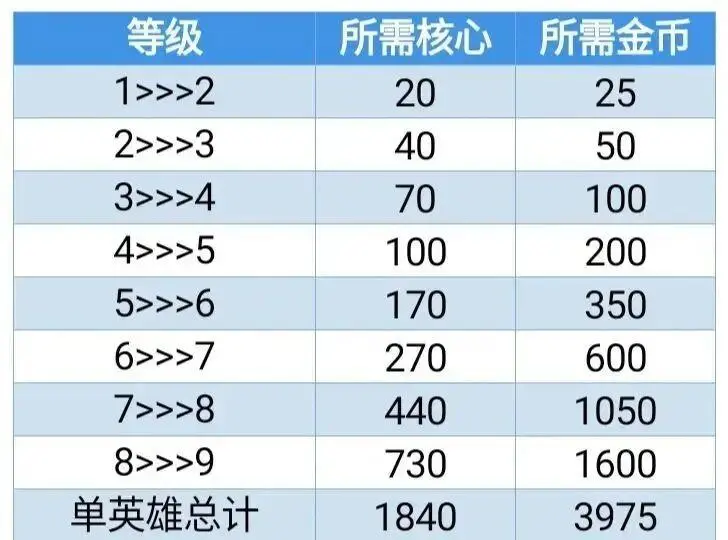 火力苏打官方正版