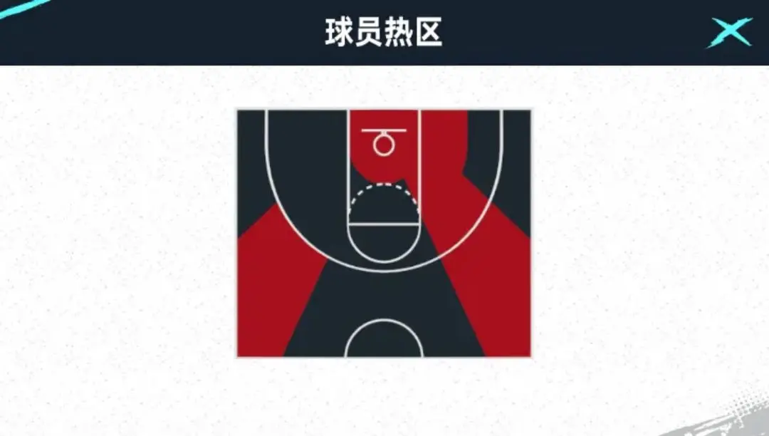 NBA巅峰对决手机版