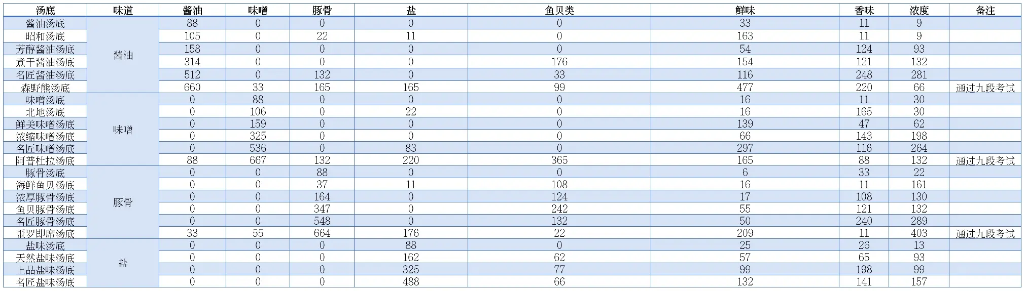 开罗拉面店全国篇debug版本