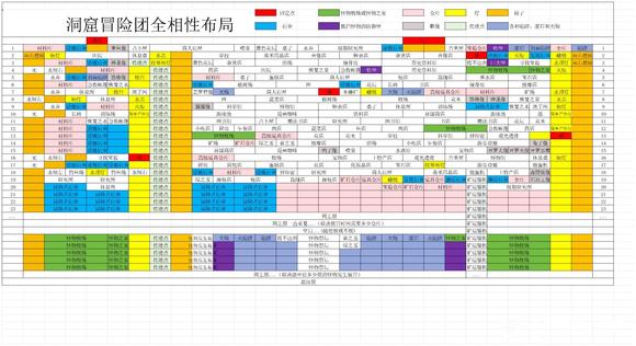 洞窟冒险团物语汉化版