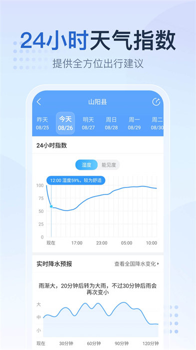 2345天气预报15天查询app