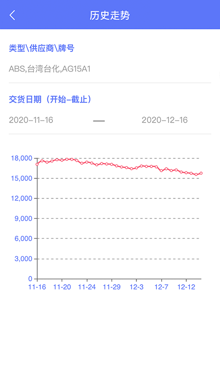 万塑达报价平台