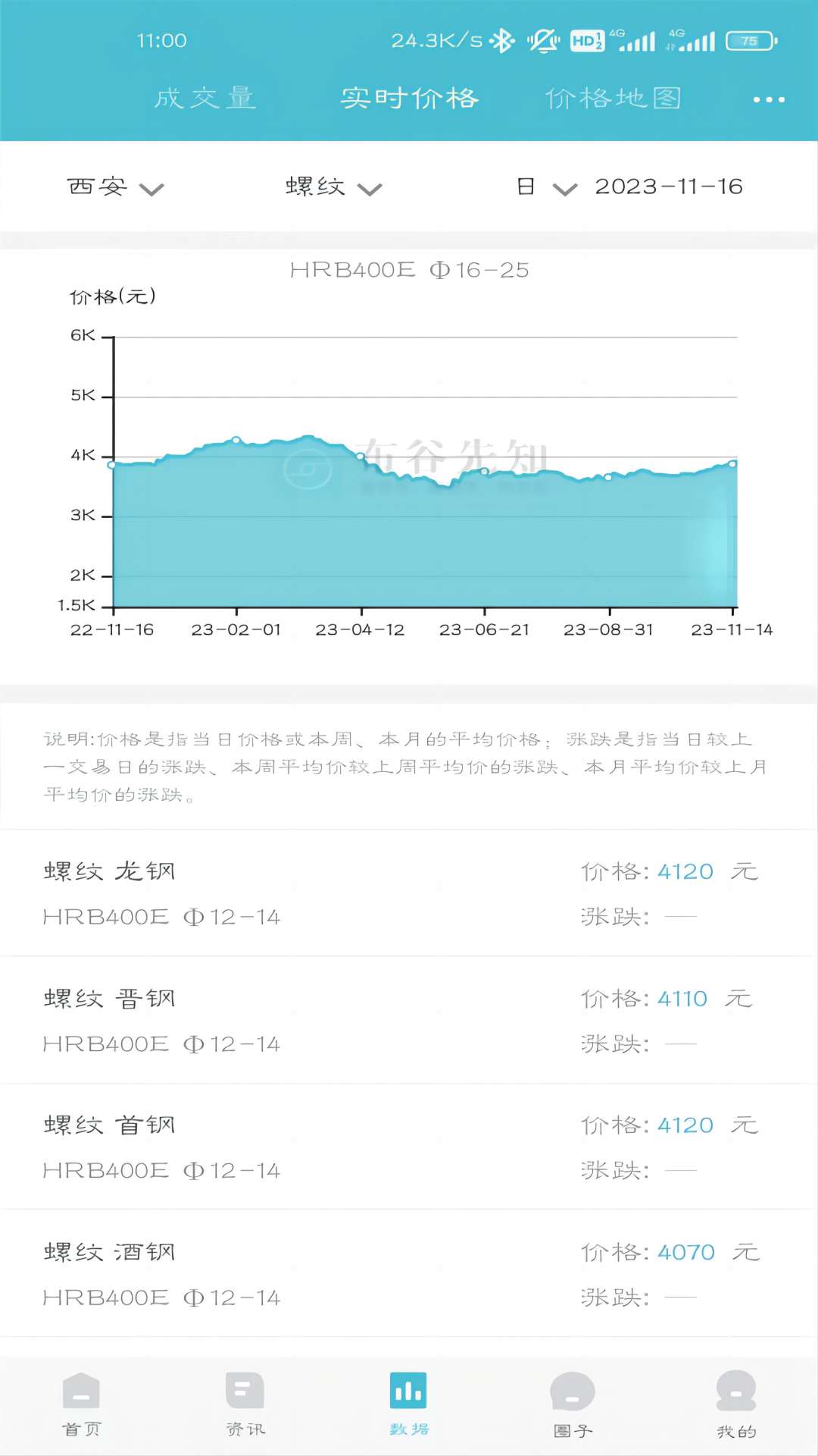 布谷先知官方