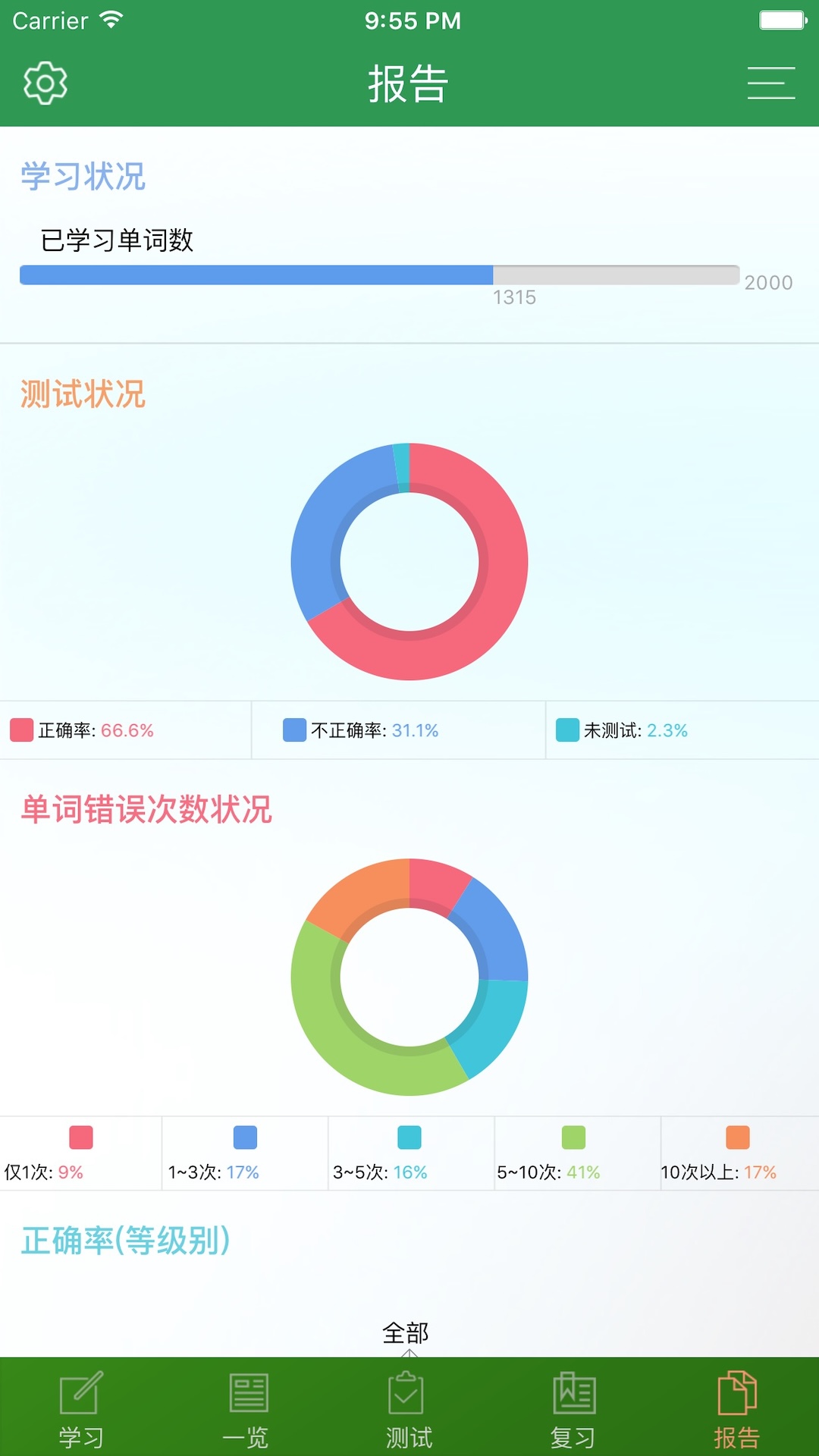 toeic精选词汇