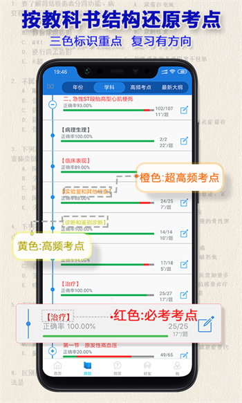 执业医师真题app