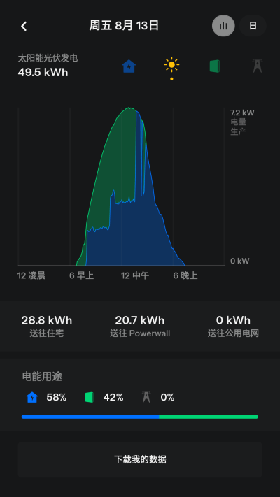 Tesla特斯拉