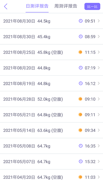 多锐减肥运动计划