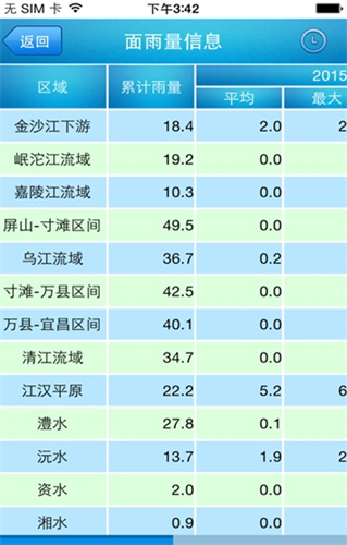 长江水文网实时水情