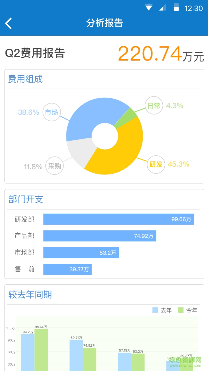 浪潮云加