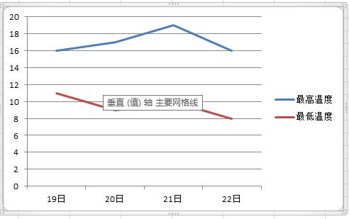 怎么用excel做折线图 用excel做折线图的方法