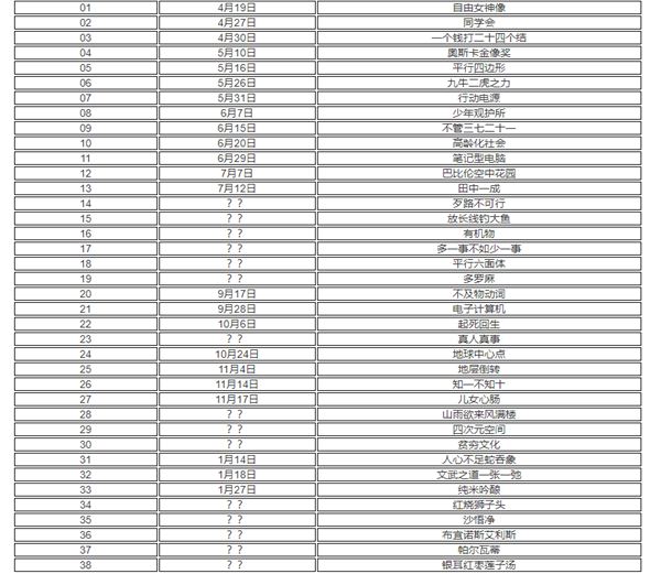 女神异闻录5填字游戏答案汇总一览