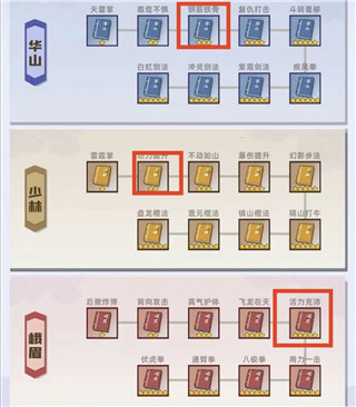 我比武特牛装备强化及达叔商城详情