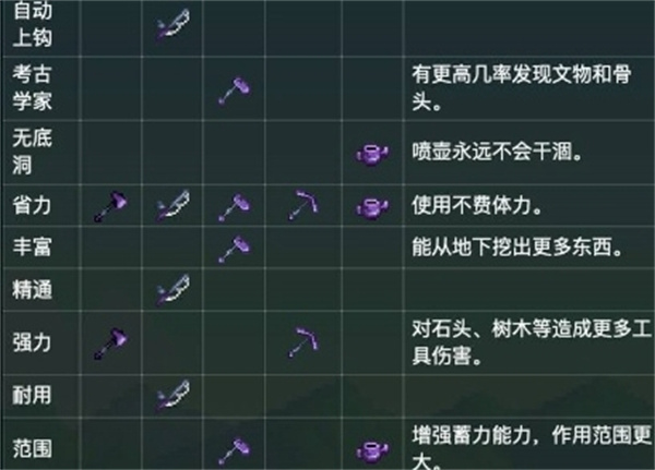 星露谷物语附魔属性大全