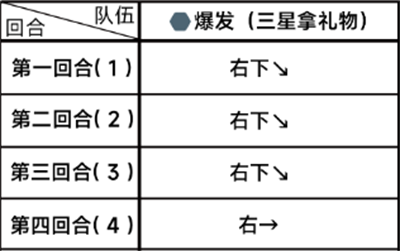 蔚蓝档案第一章困难2-2怎么通关