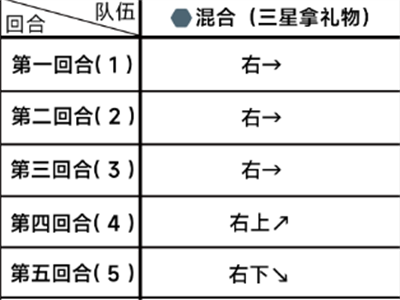 蔚蓝档案第一章困难3-1怎么通关