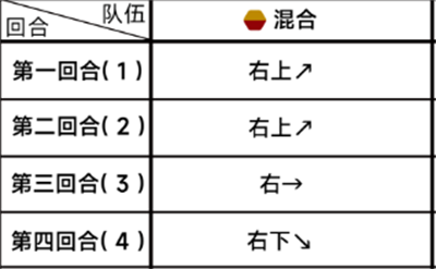 蔚蓝档案第一章困难3-2怎么通关