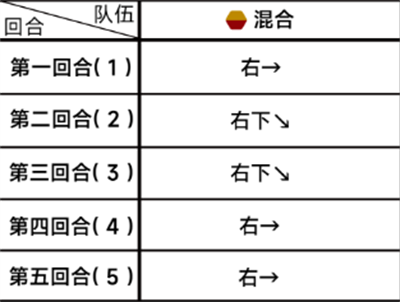 蔚蓝档案第一章困难3-3怎么通关