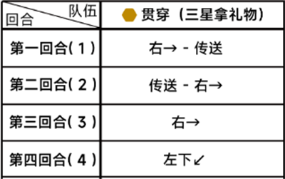 蔚蓝档案第一章困难4-1怎么通关