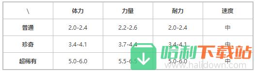 《提灯与地下城》小火龙属性技能介绍