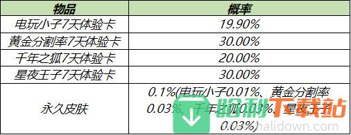 《王者荣耀》3月30日全服不停机更新介绍