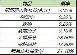 《王者荣耀》3月30日全服不停机更新介绍