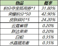 《王者荣耀》3月30日全服不停机更新介绍