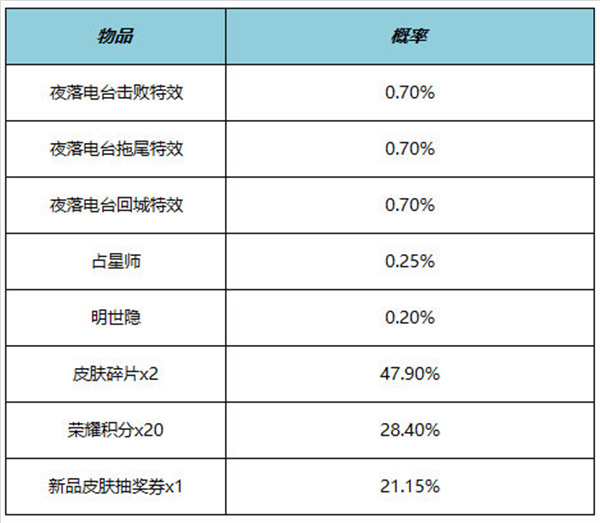 王者荣耀明世隐夜落电台怎么获得