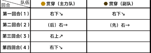 蔚蓝档案第六章困难6-1怎么通关