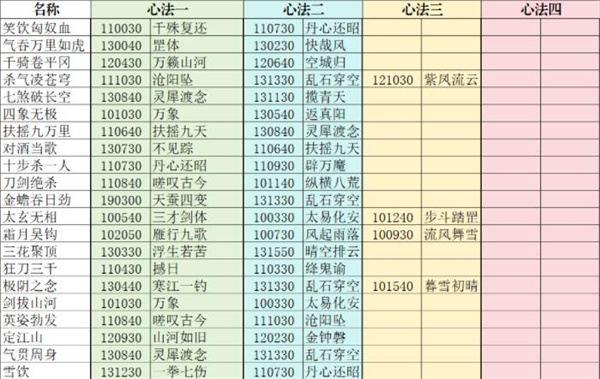 下一站江湖2哪些心法可以组合