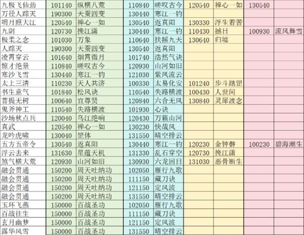 下一站江湖2哪些心法可以组合